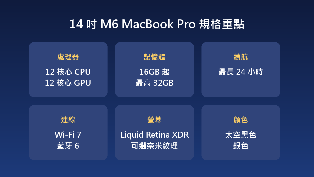 14 吋 M6 MacBook Pro 規格重點